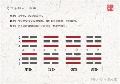 比卦吉凶|易经第八卦比卦详解